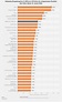 Die 30 erfolgreichsten Filme aller Zeiten in der Übersicht