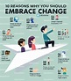 10 reasons why you should embrace change - The UK's leading Sports ...