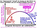 Bei Habermas: Fehlt da nicht was? - MoMo Berlin - Philosophischer ...