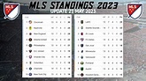 Major League Soccer Table Point 2023 Gameweek 13 • MLS 2023 standings ...