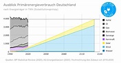 Energiewende in Deutschland: aktuelle Situation 2021 - Tech for Future