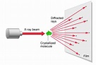 260h [licensed for non-commercial use only] / X Ray Crystallography