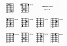 D# Chord on the Guitar (D Sharp Major) - Diagrams, Finger Positions, Theory