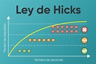 Ley de Hicks - Diegovz