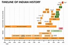 Timeline of Indian history - Wikipedia
