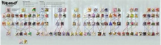 Digimon World Next Order Evolution Chart