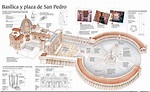 MIRA COMO SE HACE: Basilica y Plaza de San Pedro