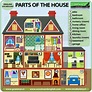 Parts of a house in English – Names of rooms in a house – ESL ...