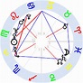 Horoskop von Leonard Cohen | Astrologie-Ausbildung Astrologos