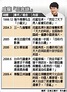 成龍：台灣太自由 所以很亂 - 焦點 - 自由時報電子報