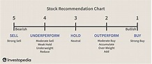 Stock Analysts Buy, Sell, and Hold Ratings Explained