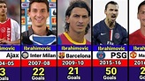 Zlatan Ibrahimovic's Club Career Every Season Goals•1999-2022 - YouTube