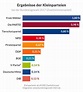 Bundestagswahl 2025: Umfragen, Prognosen und Projektionen