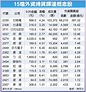 1999台灣 查生活百科 opendata : 15檔輝達概念股 外資掃貨