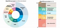 3 Avril 1948 – Le plan Marshall entre en vigueur - Nima REJA