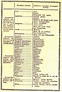 La historia de la tabla periódica hasta el 17 de febrero de 1869 ...