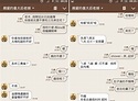 皇太后LINE傳奇！洗澡的英文「ㄟ速ㄟ啟歐打不溜依阿」 | ETtoday生活新聞 | ETtoday新聞雲