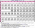 Army 2024 Pay Chart