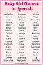100+ Spanish Baby Names: Beautiful Girls & Boys Names in Spanish