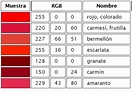 Matices del rojo - Tonos del rojo + codigo rgb