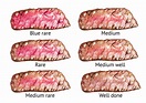 Rare vs. Medium Rare Steaks Explained