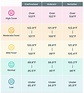 Fever Chart Ranges for Oral, Arm & Rectal Readings | Kinsa Health