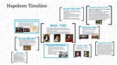 Napoleon Timeline by carolyn v on Prezi