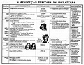 Revolução Puritana e Gloriosa | History, Study