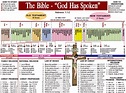 Versions Of The Bible Chart