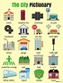 Places and shops around Town or City vocabulary in English... | English ...