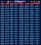 IPL 2024 Schedule : Time Table, Match List, Players List, Venue