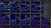 TOS Market Profile Chart Setup Monkey Bars Part 1 - YouTube