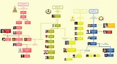 I made a united family tree of the royal families of Selangor, Perak ...