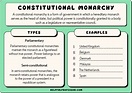 38 Constitutional Monarchy Examples (That Still Exist)