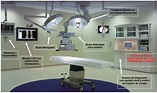Clasificación del área física del quirófano – Enfermería Quirúrgica