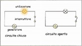 I circuiti elettrici