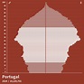 Population Pyramid of Portugal at 2023 - Population Pyramids
