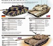 Oma tankiväe ootuses - Leopard 2 vs. Abrams M1 - Eesti Päevaleht