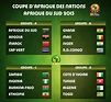 CAN 2013 : J-6 ! Le calendrier, les potins... - Africa Top Sports