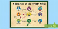 Characters in the Twelfth Night Display Poster