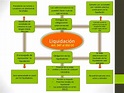 Mapa mental transformacion disolucion liquidacion sociedades om