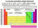 tavola periodica degli elementi - Ruminated Journal