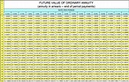Present Value Of Annuity Table - change comin