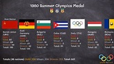 1980 Summer Olympics Medal - YouTube