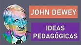 Pedagogía de John Dewey | Conceptos Clave | Pedagogía MX - YouTube
