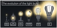 Electrical Engineering World: The Evolution Of Light bulb. and causes ...