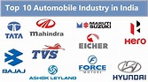 Indian Auto Industry History Timeline The Automotive India - kulturaupice