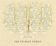 Family Tree Chart Genealogy | ubicaciondepersonas.cdmx.gob.mx