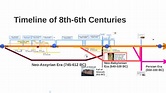 Timeline of 8th-6th Centuries by on Prezi