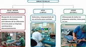 Unidad didáctica 2: Organización y funcionamiento del área quirúrgica ...